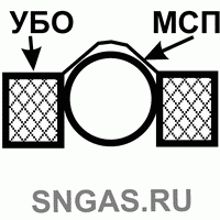 МСП мягкие силовые пояса